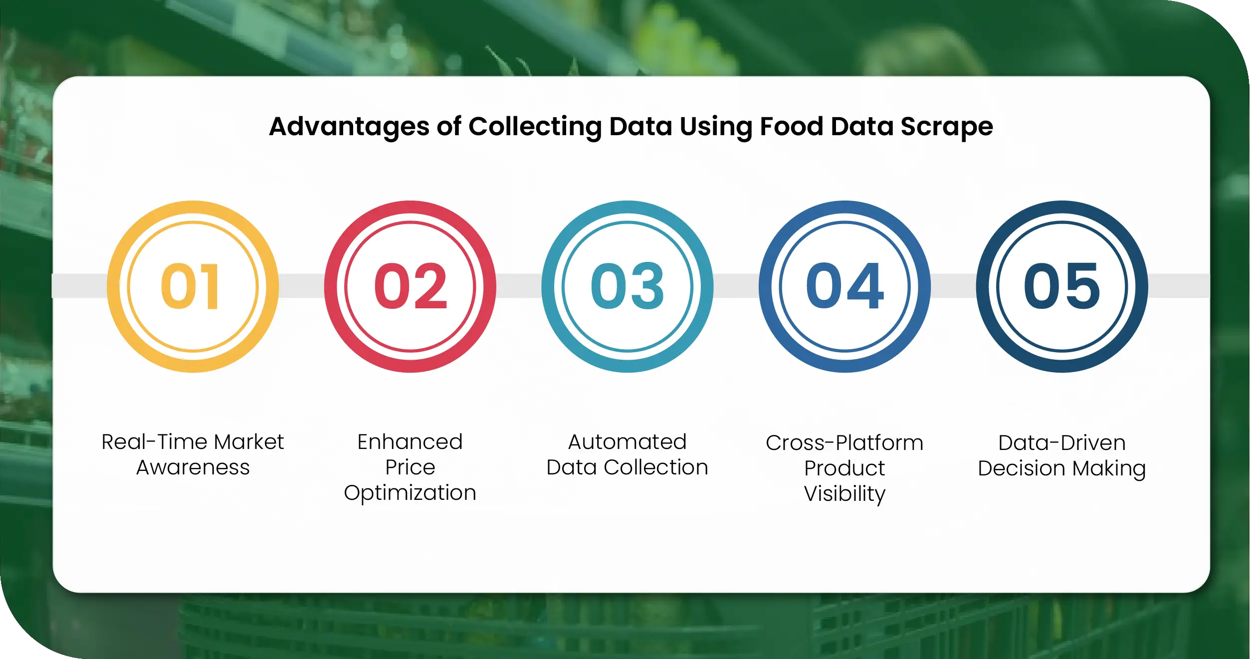 Advantages-of-Collecting-Data-Using-Food-Data-Scrape